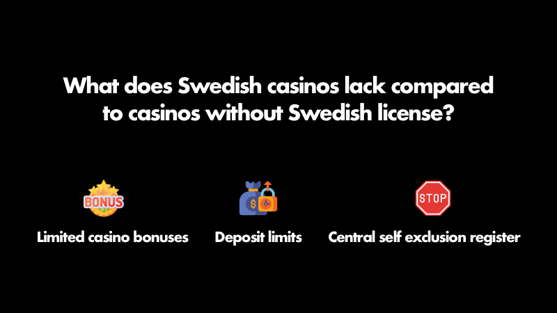 The difference between a swedish casino and a casino without swedish license.